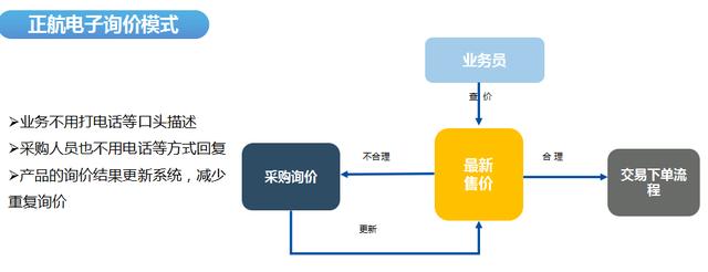 中山到朝阳船运一般多少钱