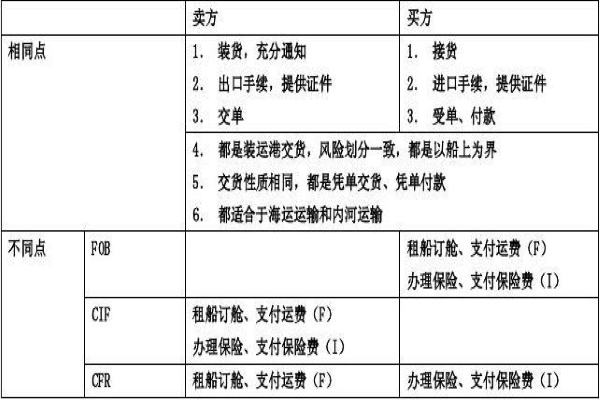 90年代舟山市属船运公司