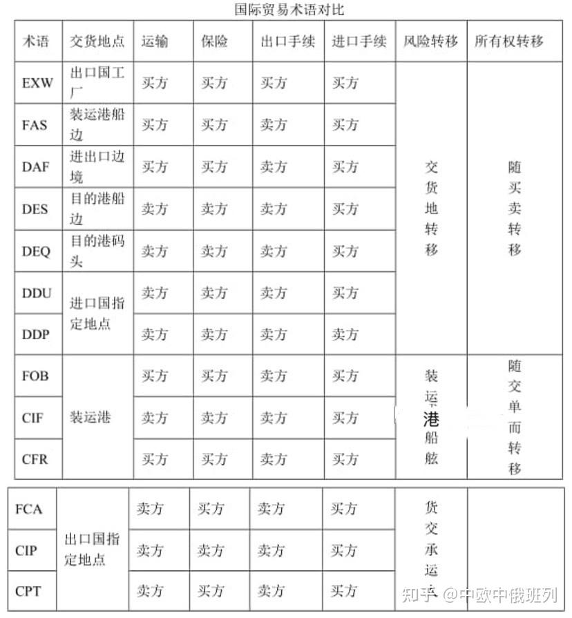 帆船英国会怎么画