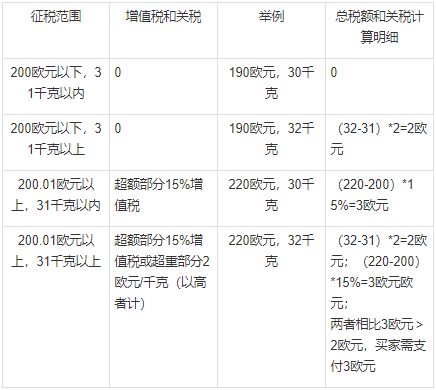 义乌俄罗斯双清包税的简单介绍