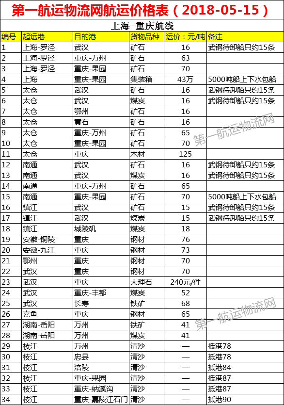 深圳到黄岛船运一般多少钱