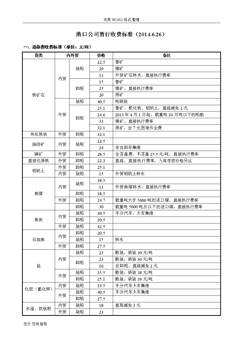 深圳到黄岛船运一般多少钱