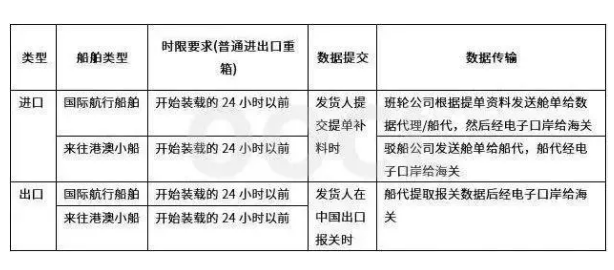 江门到南京船运一般多少钱