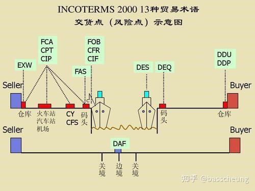 嘉禾船运