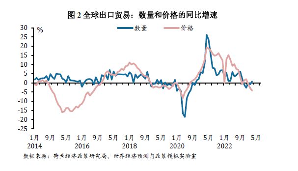 中国集装箱船运公司官网