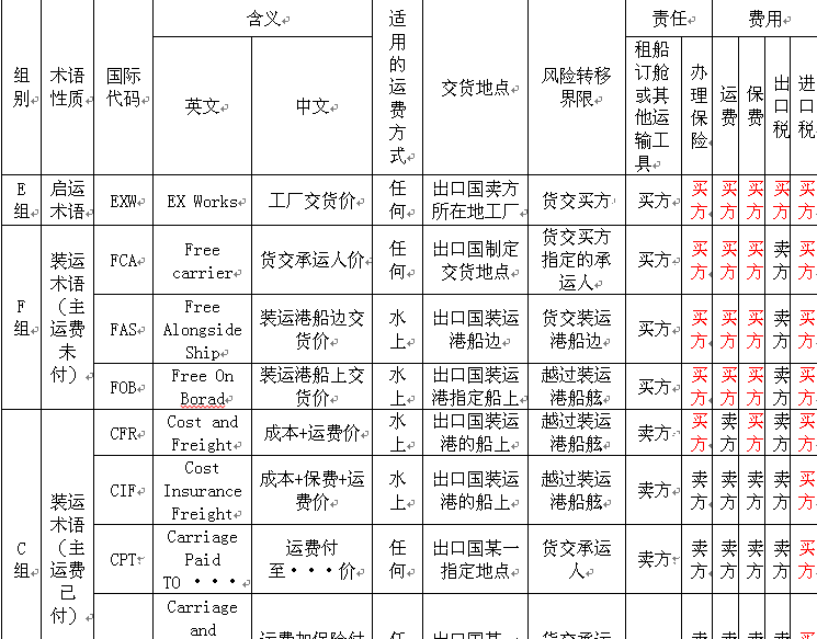 货船运输车队管理制度