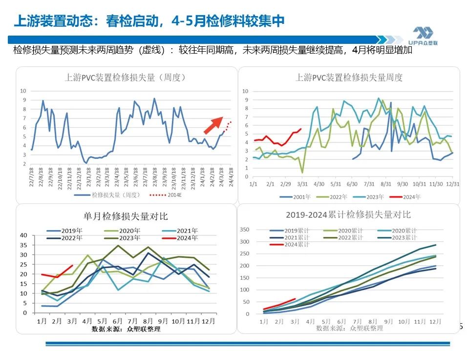 破冰船运送天然气