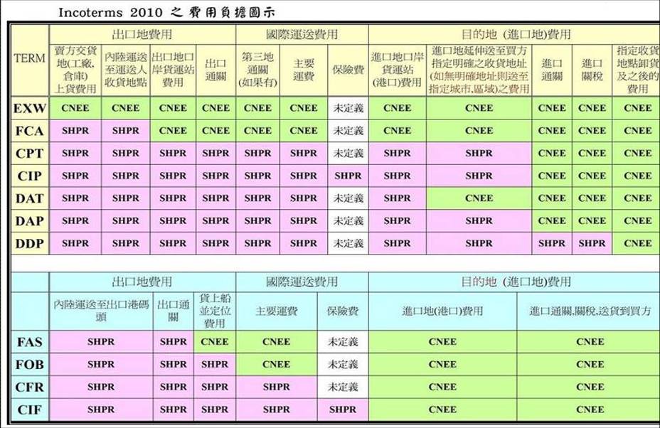 清远到大连船运一般多少钱