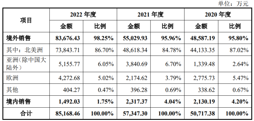 船运集装箱房屋商铺出租